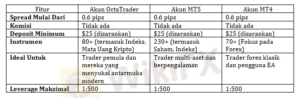 pilihan-akun-di-portal-trading-online-octa-kuartal-empat-2025.png pilihan-akun-di-portal-trading-online-octa-kuartal-empat-2025.png