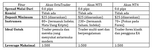 pilihan-akun-di-portal-trading-online-octa-kuartal-empat-2025.png pilihan-akun-di-portal-trading-online-octa-kuartal-empat-2025.png
