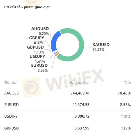 ty-le-cap-tien-te-duoc-giao-dich.png ty-le-cap-tien-te-duoc-giao-dich.png