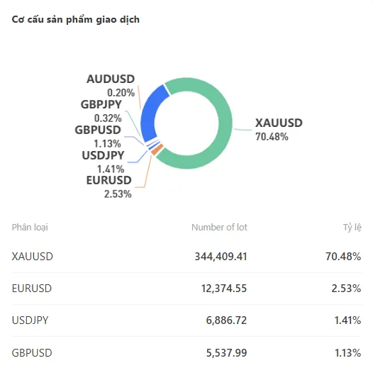 ty-le-cap-tien-te-duoc-giao-dich.png ty-le-cap-tien-te-duoc-giao-dich.png