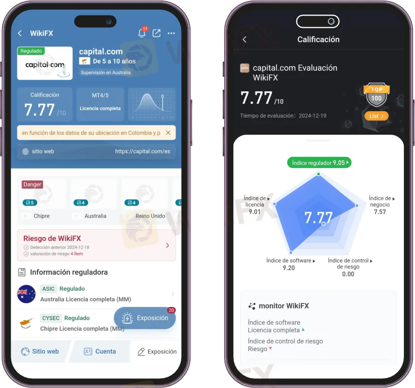 análisis capital.com