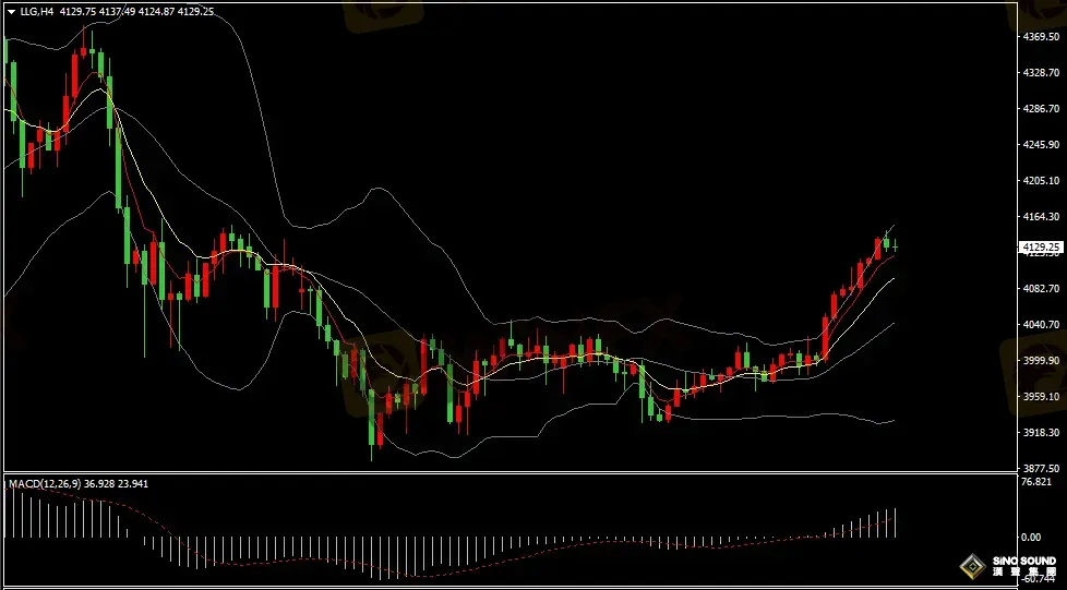 漢聲張新才:[11月11日晚評]多頭情緒持續不減，金價漲勢有待延續