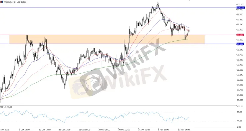 USD指数,H2图表 03a676f8355e4a72a48f14c1de94f53e.png