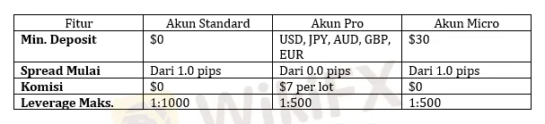 pilihan-akun-trading-instrumen-keuangan-online-myfx-markets-2025.png pilihan-akun-trading-instrumen-keuangan-online-myfx-markets-2025.png