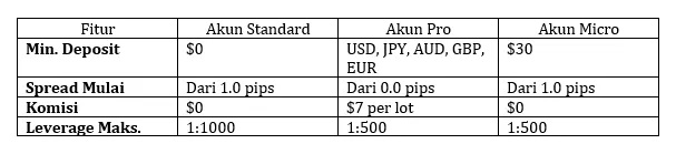 pilihan-akun-trading-instrumen-keuangan-online-myfx-markets-2025.png