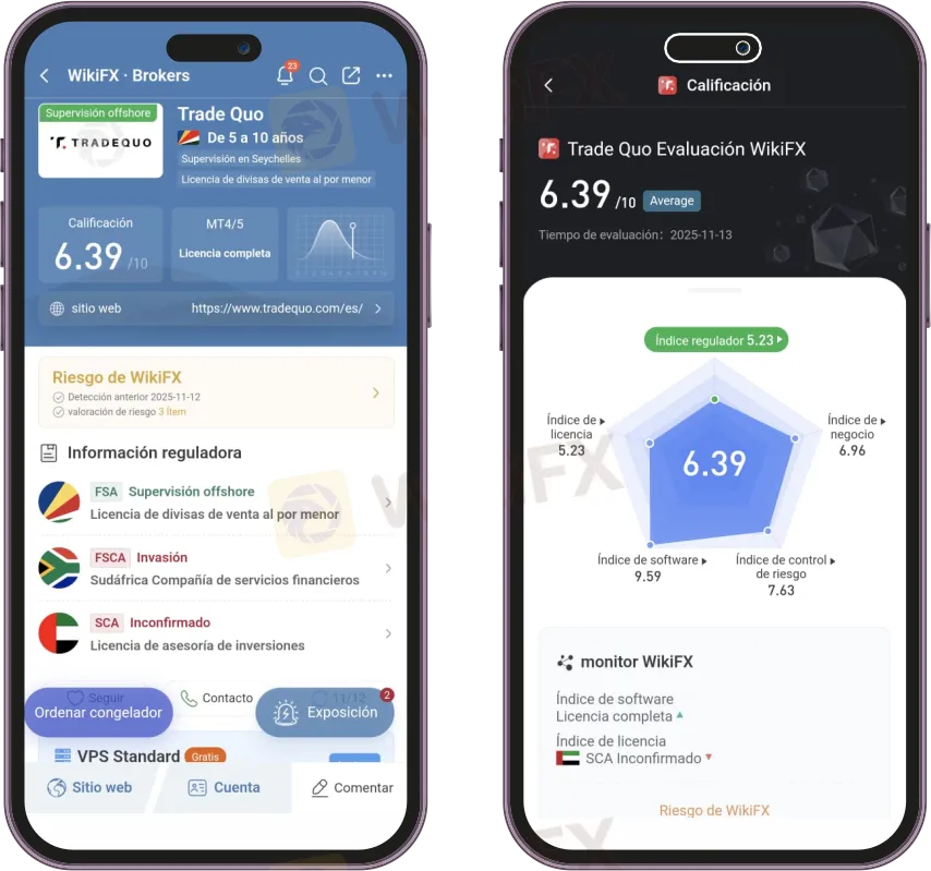 Análisis Trade Quo 2025