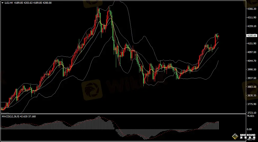 汉声张新才:[11月13日早评]美国政府开门在即，重发数据或将疲软，助长金价大幅上涨