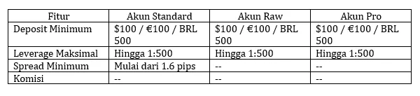 pilihan-akun-di-uexo-global-ltd-perdagangan-instrumen-keuangan-online.png