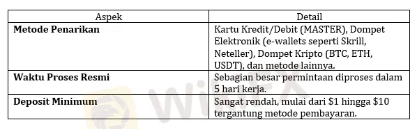 pilihan-metode-penarikan-yang-tersedia.png pilihan-metode-penarikan-yang-tersedia.png