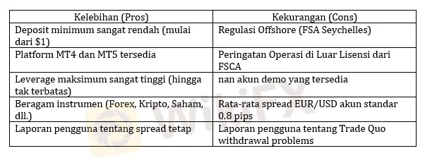 kelebihan-vs-kekurangan-broker-forex-tradequo-2025.png kelebihan-vs-kekurangan-broker-forex-tradequo-2025.png