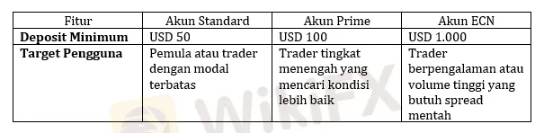 pilihan-akun-trading-instrumen-keuangan-online-di-mh-markets.png pilihan-akun-trading-instrumen-keuangan-online-di-mh-markets.png
