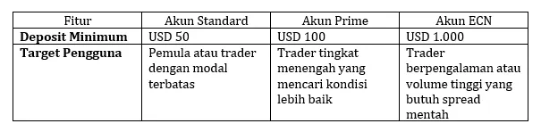 pilihan-akun-trading-instrumen-keuangan-online-di-mh-markets.png