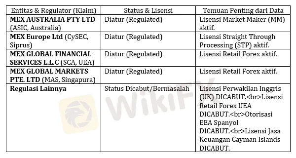 status-regulasi-platform-trading-online-mex-multibank-group.png