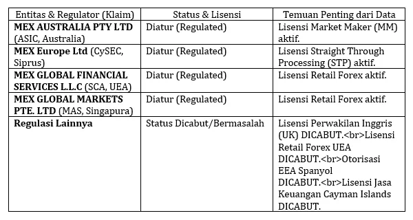 status-regulasi-platform-trading-online-mex-multibank-group.png status-regulasi-platform-trading-online-mex-multibank-group.png