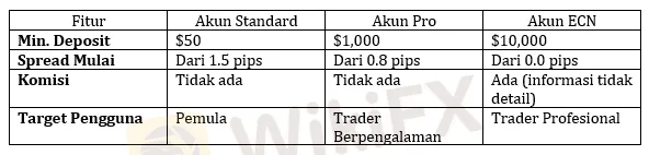 varian-jenis-akun-di-portal-broker-multi-bank.png