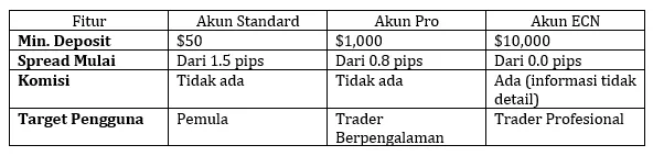 varian-jenis-akun-di-portal-broker-multi-bank.png varian-jenis-akun-di-portal-broker-multi-bank.png