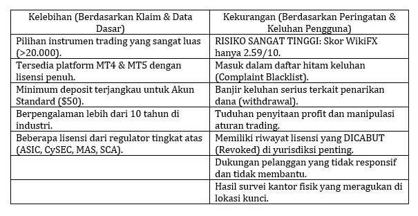 kelebihan-vs-kekurangan-perdagangan-daring-derivatif-cfd-pbk.png kelebihan-vs-kekurangan-perdagangan-daring-derivatif-cfd-pbk.png