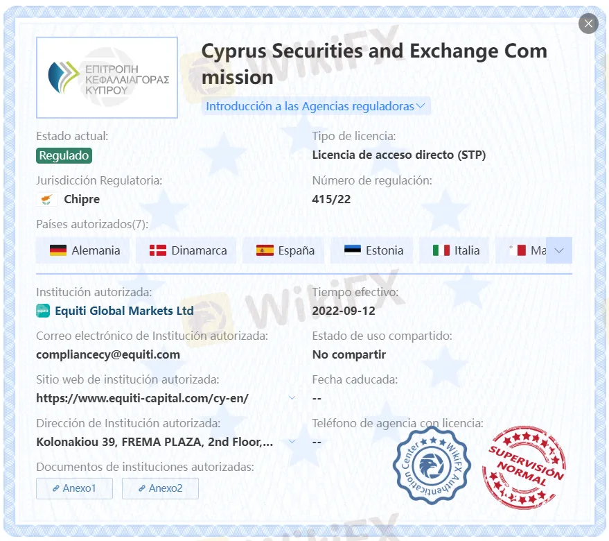 Equiti regulación Equiti regulación