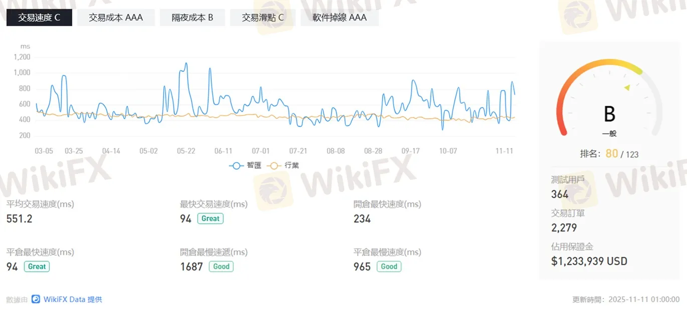 評價_詐騙_出金外匯天眼_券商_經紀商__黑平台.jpg 評價_詐騙_出金外匯天眼_券商_經紀商__黑平台.jpg