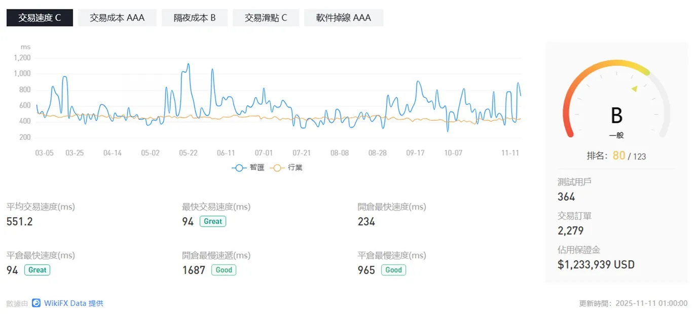 評價_詐騙_出金外匯天眼_券商_經紀商__黑平台.jpg 評價_詐騙_出金外匯天眼_券商_經紀商__黑平台.jpg