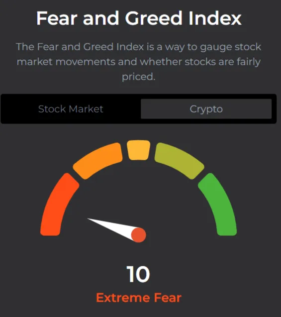 chi-so-fear-and-greed-crypto.png