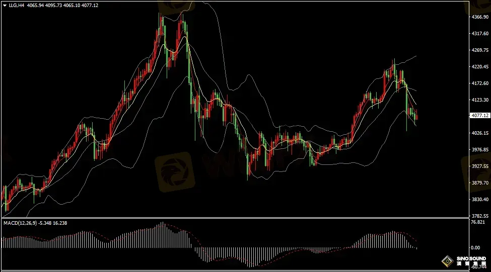 漢聲張新才:[11月17日晚評]金價維持低位振盪，多空雙方持續拉鋸