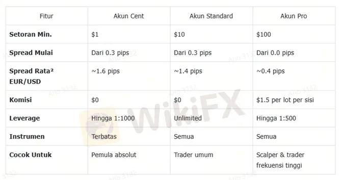 perbandingan-pilihan-akun-trading-online.png perbandingan-pilihan-akun-trading-online.png
