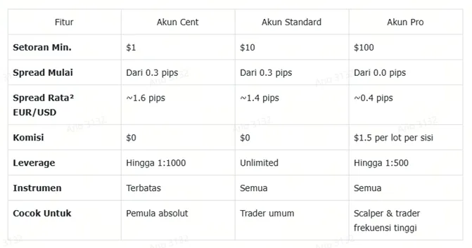 perbandingan-pilihan-akun-trading-online.png perbandingan-pilihan-akun-trading-online.png