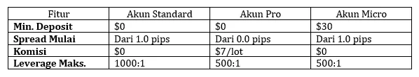 jenis-pilihan-akun-trading-di-myfx-markets-pty-ltd-2025.png