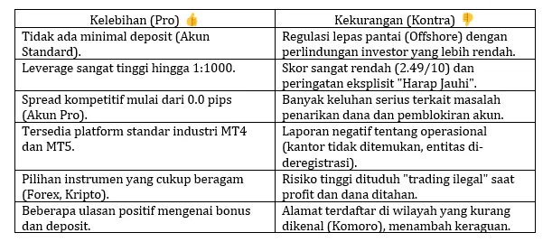perbandingan-kelebihan-vs-kekurangan-broker-online-myfx-markets.png