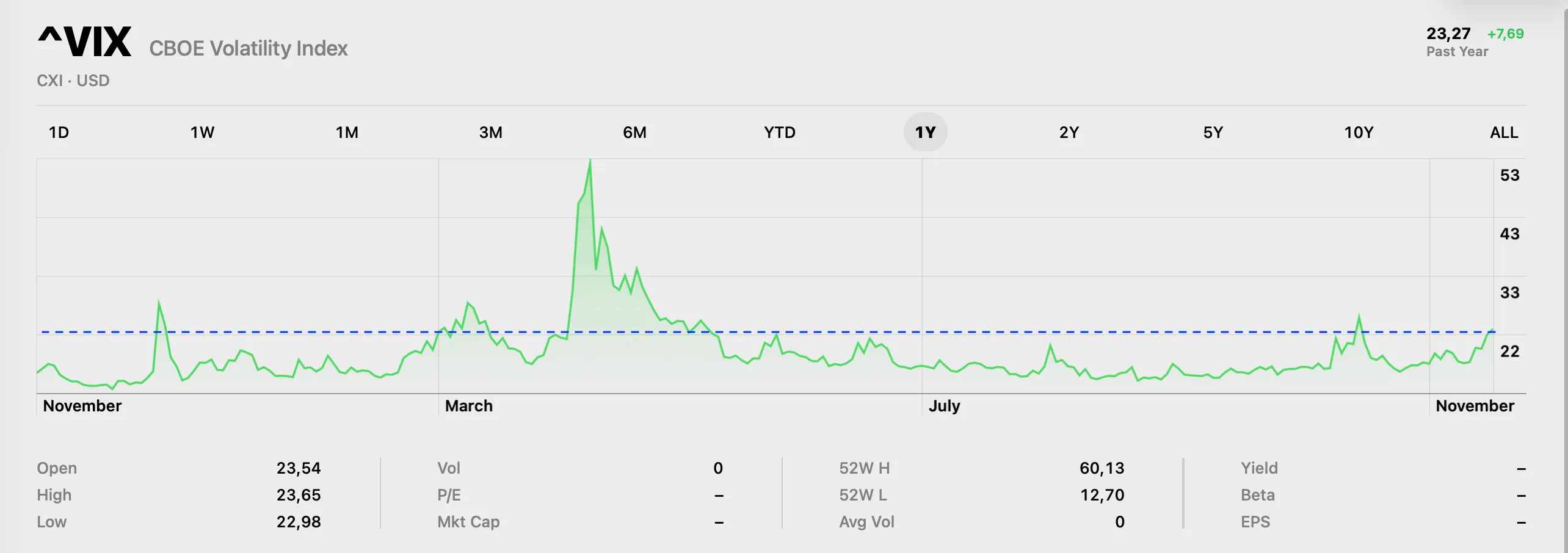 chi-so-vix-bitcoin.png