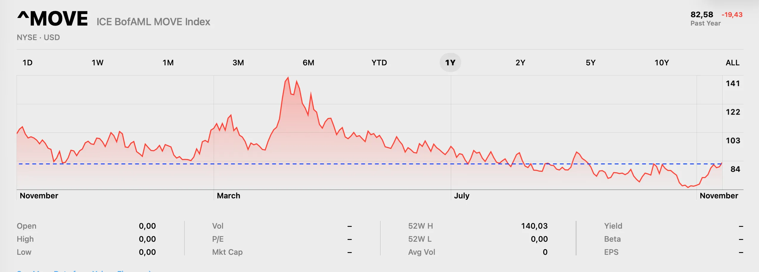 chi-so-move-bitcoin.png