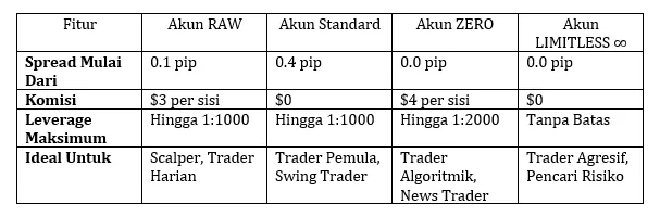 analisa-spread-dan-biaya-komisi-di-setiap-akun-untuk-trading-online-2025.png