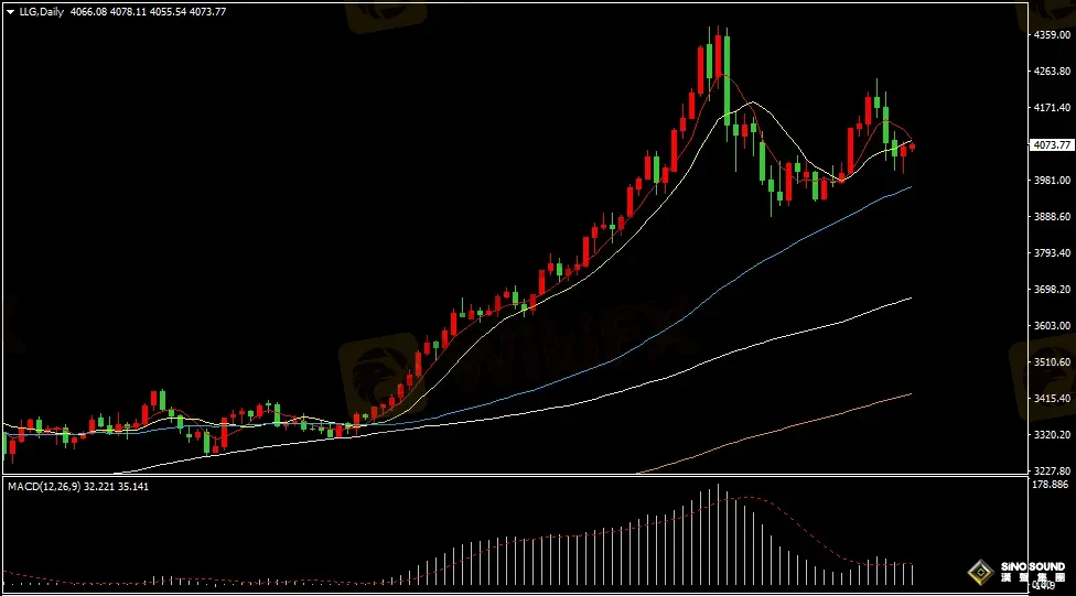 汉声张新才:[11月19日早评]美国就业数据疲软，国际金价反弹回升
