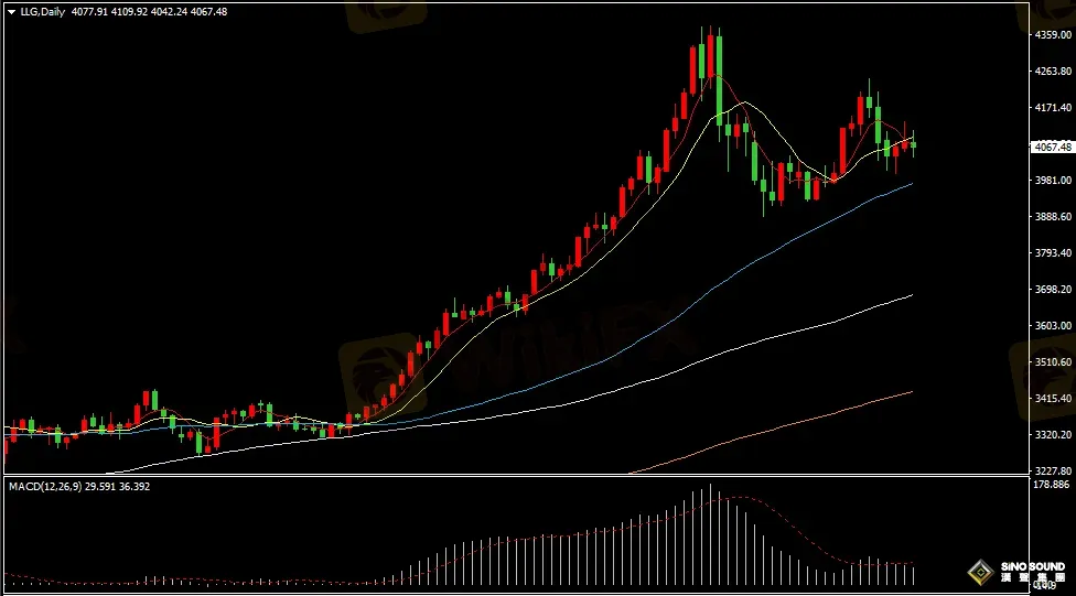 汉声张新才:[11月20日早评]美元指数强势压制，国际金价冲高回落