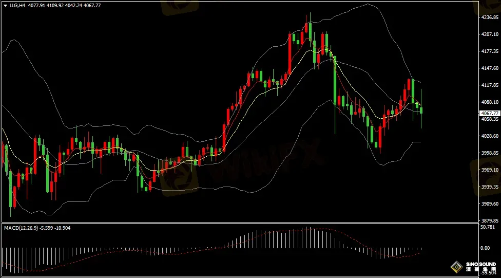 汉声张新才:[11月20日早评]美元指数强势压制，国际金价冲高回落