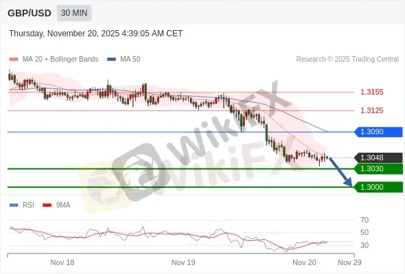 Analyst Views Chart