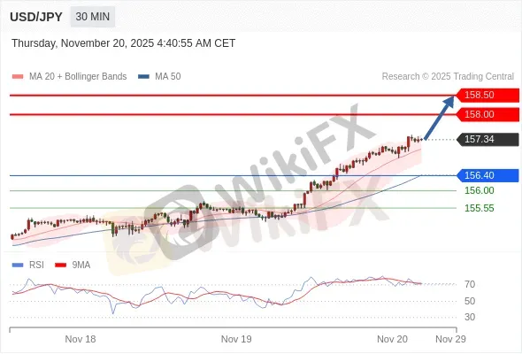 Analyst Views Chart
