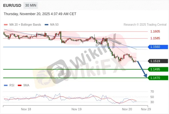 Analyst Views Chart