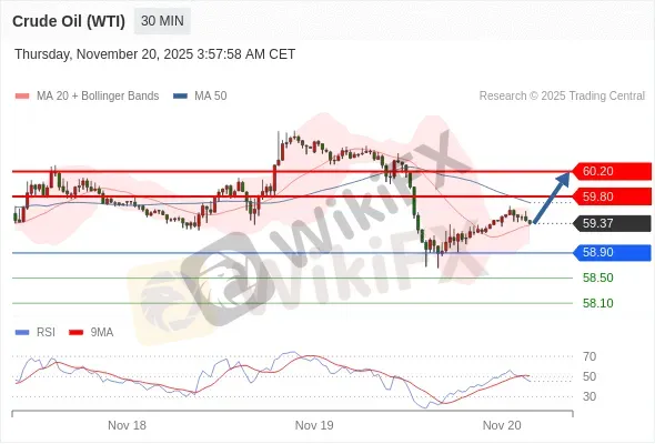 Analyst Views Chart