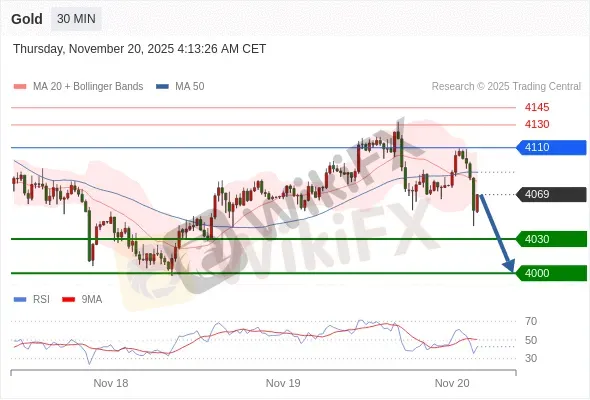 Analyst Views Chart
