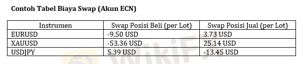 contoh-tabel-biaya-swap.png