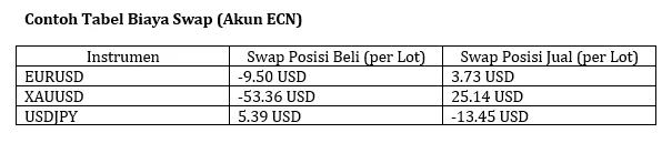 contoh-tabel-biaya-swap.png