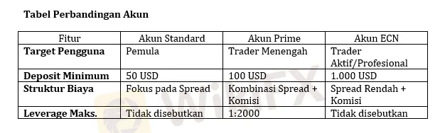 perbandingan-pilihan-akun-yang-tersedia-untuk-klien-broker-mh-markets.png