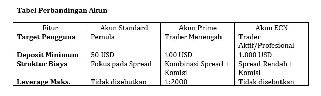 perbandingan-pilihan-akun-yang-tersedia-untuk-klien-broker-mh-markets.png