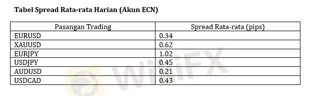 tabel-spread-rata-rata-harian-pada-trading-forex-online.png