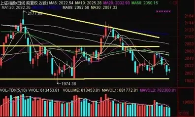想在短線交易中賺錢?盯住這三個關鍵訊號