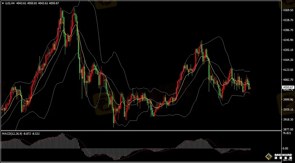 漢聲張新才:[11月24日早評]美元維持高位整理，金價形成弱勢振盪