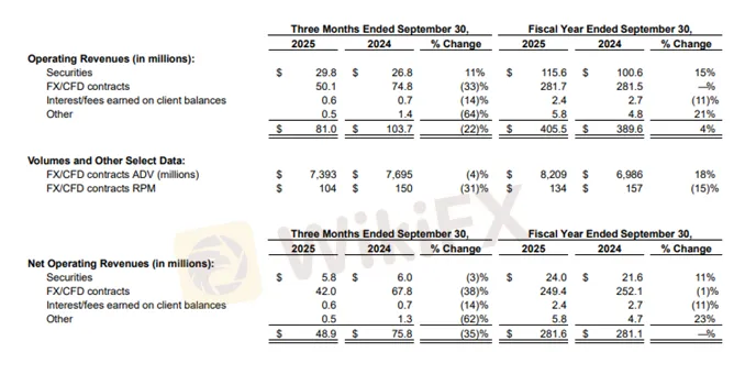 performa-laporan-keuangan-2025-broker-forex-online-stonex.png performa-laporan-keuangan-2025-broker-forex-online-stonex.png