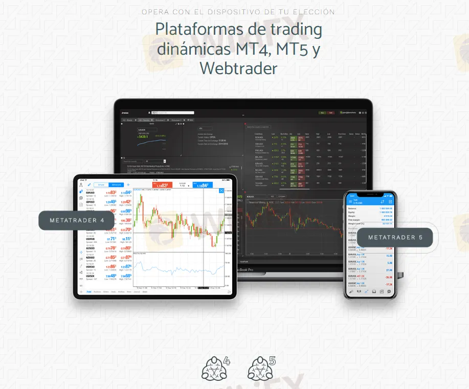 Zero Markets plataformas Zero Markets plataformas
